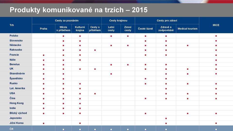 zodpovědně Medical tourism MICE Polsko Slovensko Německo Rakousko Francie Itálie Benelux UK
