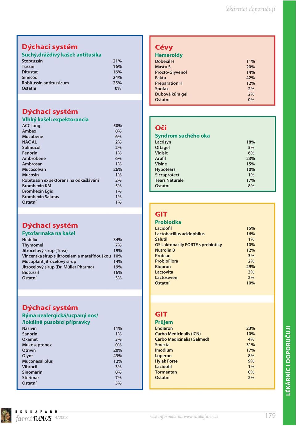 7% Jitrocelový sirup (Teva) 19% Vincentka sirup s jitrocelem a mateřídouškou 10% Mucoplant jitrocelový sirup 14% Jitrocelový sirup (Dr.