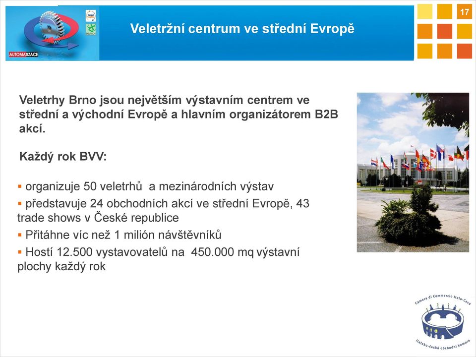 Každý rok BVV: organizuje 50 veletrhů a mezinárodních výstav představuje 24 obchodních akcí ve střední