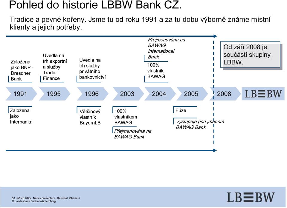 International Bank 100% vlastník BAWAG Od Od září září2008 je je součástí součástískupiny skupiny LBBW.