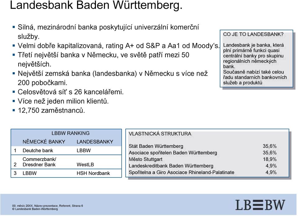 Více než jeden milion klientů. 12,750 zaměstnanců. CO CO JE JE TO TO LANDESBANK?