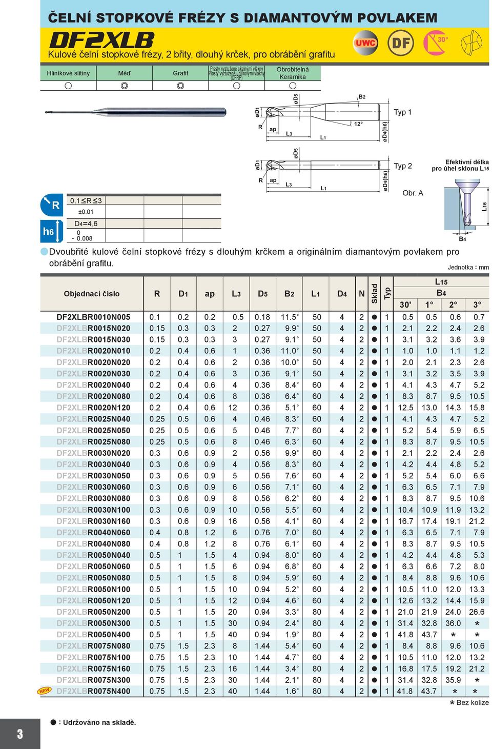 ød5 ød5 UWC B2 12 DF Typ 1 Typ 2 Obr. A 3 Efektiví délka pro úhel sklou 5 B4 5 Jedotka : mm 3 Objedací číslo D1 D5 B2 D4 N 5 B4 3' 1 2 3 DF2XLB1N5.1.2.2.5.18 11.5 5 4 2 a 1.5.5.6.7 DF2XLB15N2.15.3.3 2.