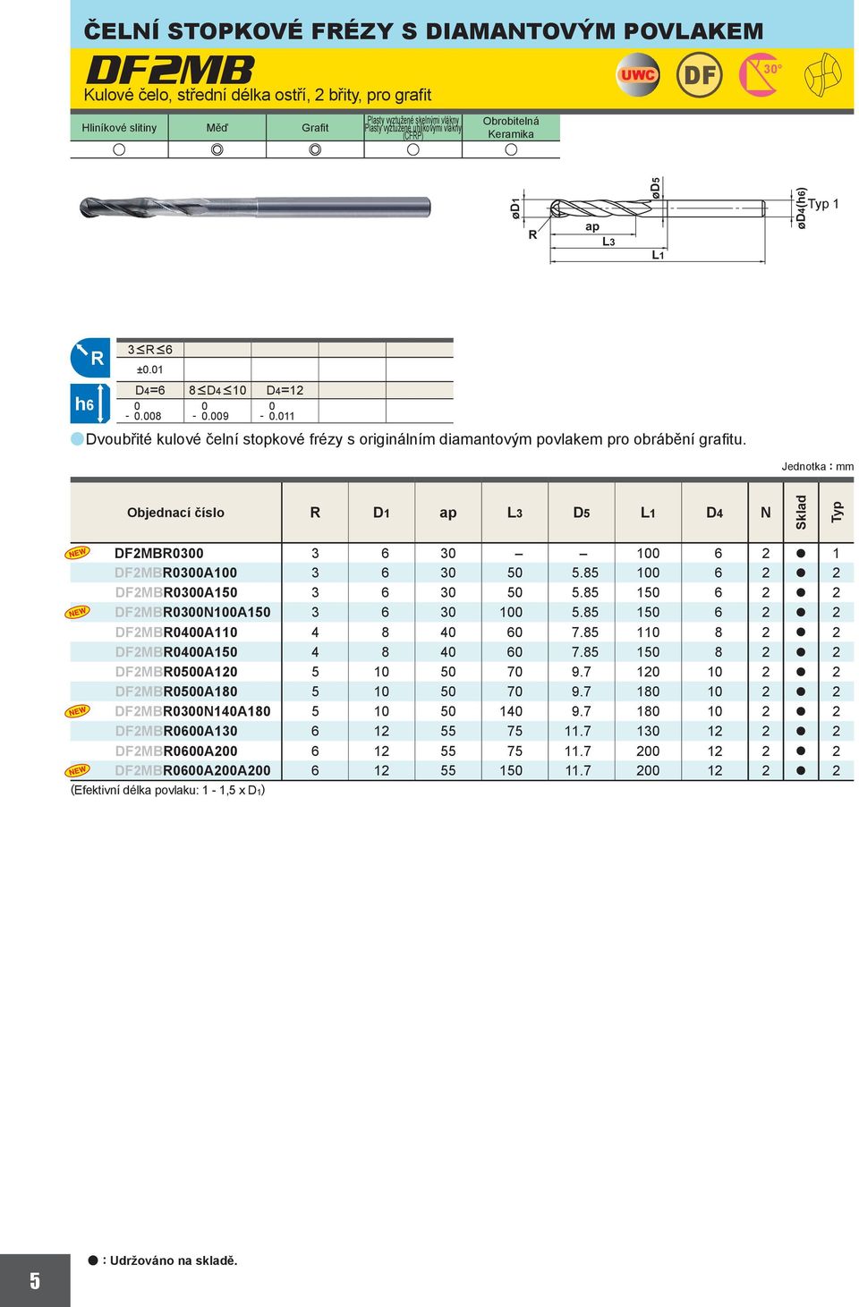 Jedotka : mm Objedací číslo D1 D5 D4 N Sklad Typ DF2MB3 3 6 3 1 6 2 a 1 DF2MB3A1 3 6 3 5 5.85 1 6 2 a 2 DF2MB3A15 3 6 3 5 5.85 15 6 2 a 2 DF2MB3N1A15 3 6 3 1 5.85 15 6 2 a 2 DF2MB4A11 4 8 4 6 7.