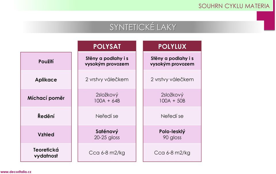 vysokým provozem 100A + 64B 100A + 50B Neředí se