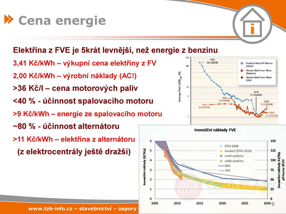 ) >36 Kč/l cena motorových paliv <40 % - účinnost spalovacího motoru >9 Kč/kWh energie