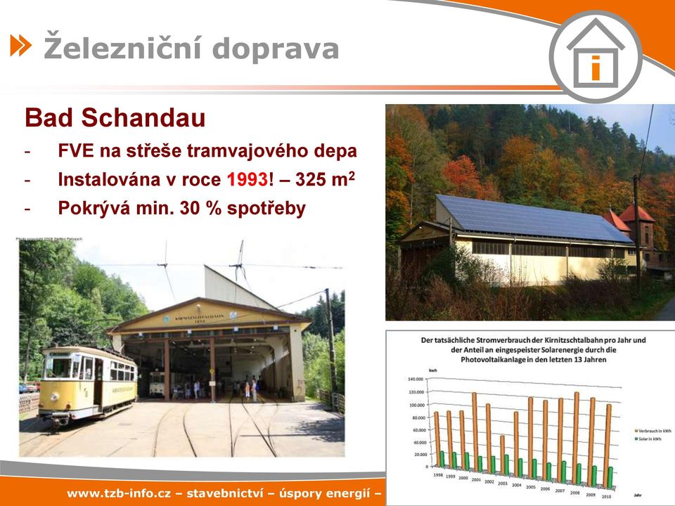 depa - Instalována v roce 1993!