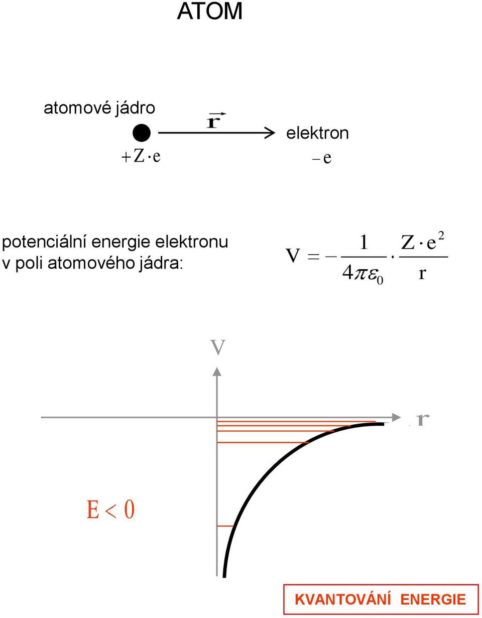 elektronu v poli atomového