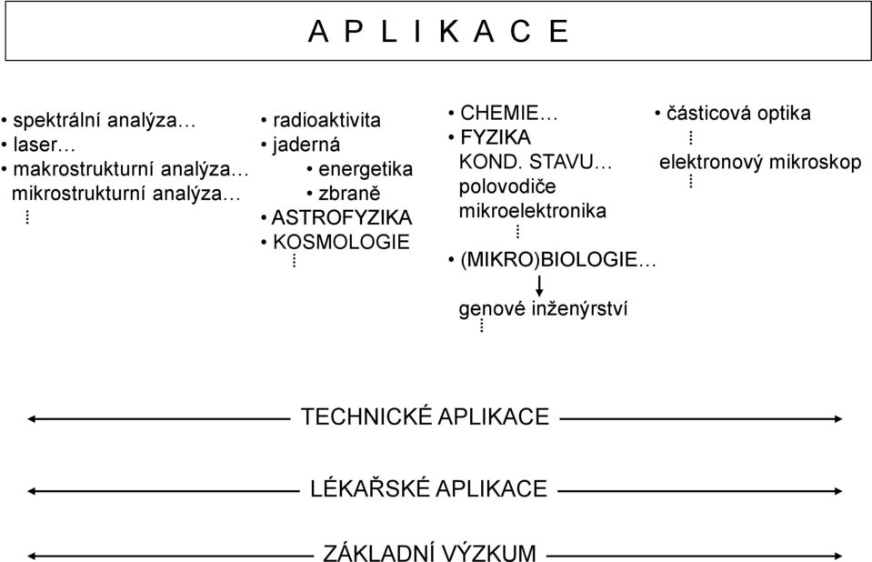 FYZIKA KOND.