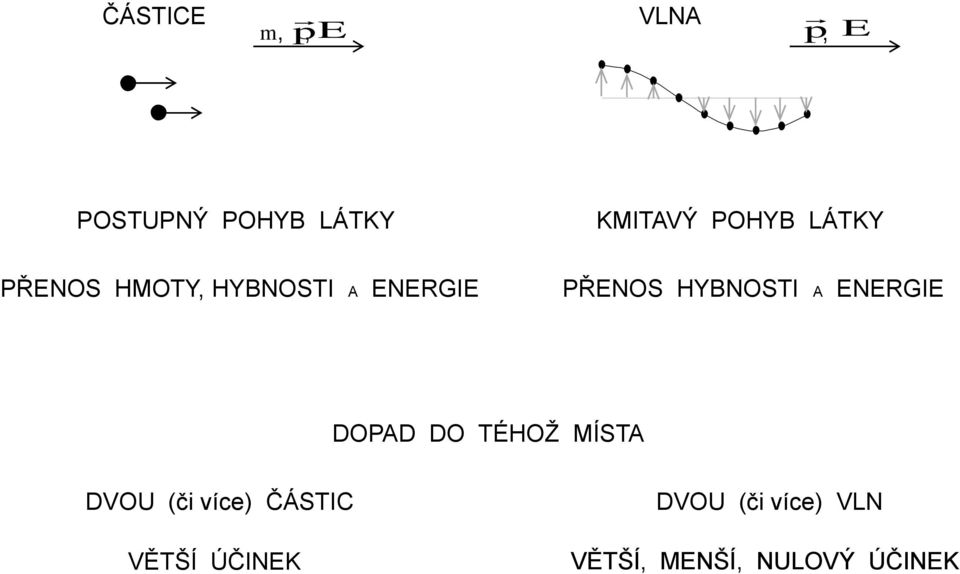 HYBNOSTI A NRGI DOPAD DO TÉHOŢ MÍSTA DVOU (či více)