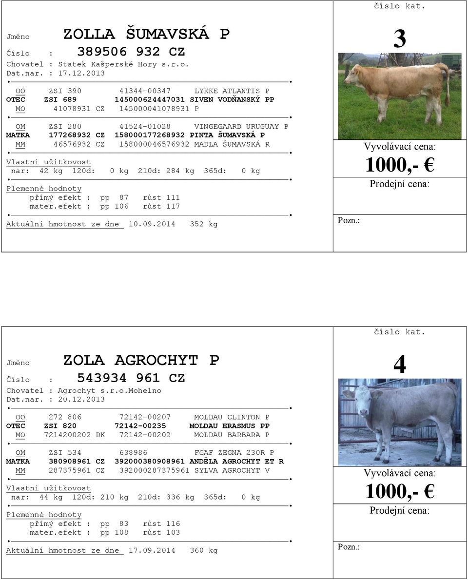 158000177268932 PINTA ŠUMAVSKÁ P MM 46576932 CZ 158000046576932 MADLA ŠUMAVSKÁ R nar: 42 kg 120d: 0 kg 210d: 284 kg 365d: 0 kg přímý efekt : pp 87 růst 111 mater.