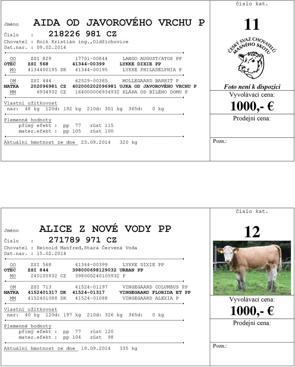 CZ 402000202096981 UJKA OD JAVOROVÉHO VRCHU P MM 6934932 CZ 164000006934932 KLÁRA OD BÍLÉHO DOMU P nar: 48 kg 120d: 192 kg 210d: 301 kg 365d: 0 kg přímý efekt : pp 77 růst 115 mater.