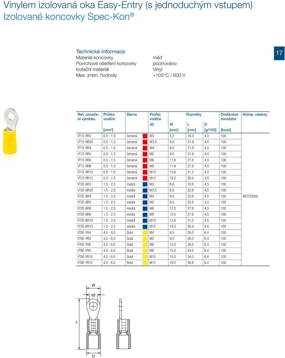 0 100 VT1E-RR35 0.5-1.5 červená M3.5 8.0 21.8 4.0 100 VT1E-RR4 0.5-1.5 červená M4 8.0 21.8 4.0 100 VT1E-RR5 0.5-1.5 červená M5 8.0 21.8 4.0 100 VT1E-RR6 0.5-1.5 červená M6 11.6 27.8 4.0 100 VT1E-RR8 0.