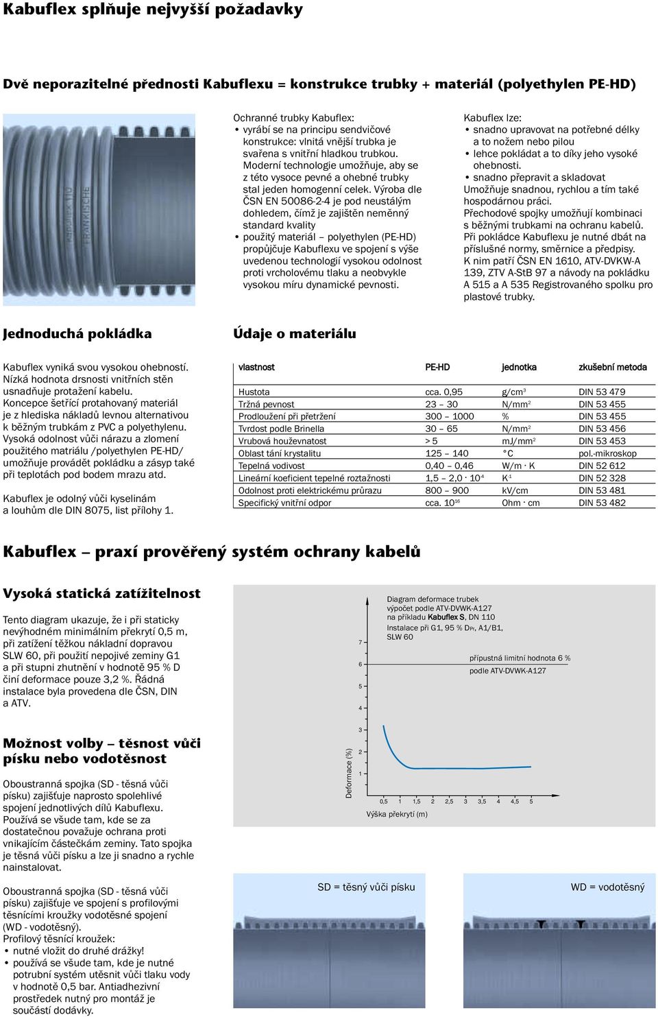 Výroba dle ČSN EN 50086-2-4 je pod neustálým dohledem, čímž je zajištěn neměnný standard kvality použitý materiál polyethylen (PE-HD) propůjčuje Kabuflexu ve spojení s výše uvedenou technologií