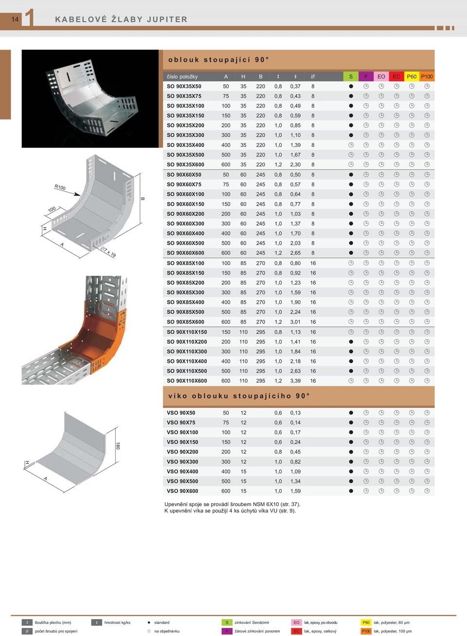 R100 7 x19 SO 90X60X50 50 60 245 0,8 0,50 8 SO 90X60X75 75 60 245 0,8 0,57 8 SO 90X60X100 100 60 245 0,8 0,64 8 SO 90X60X150 150 60 245 0,8 0,77 8 SO 90X60X200 200 60 245 1,0 1,03 8 SO 90X60X300 300