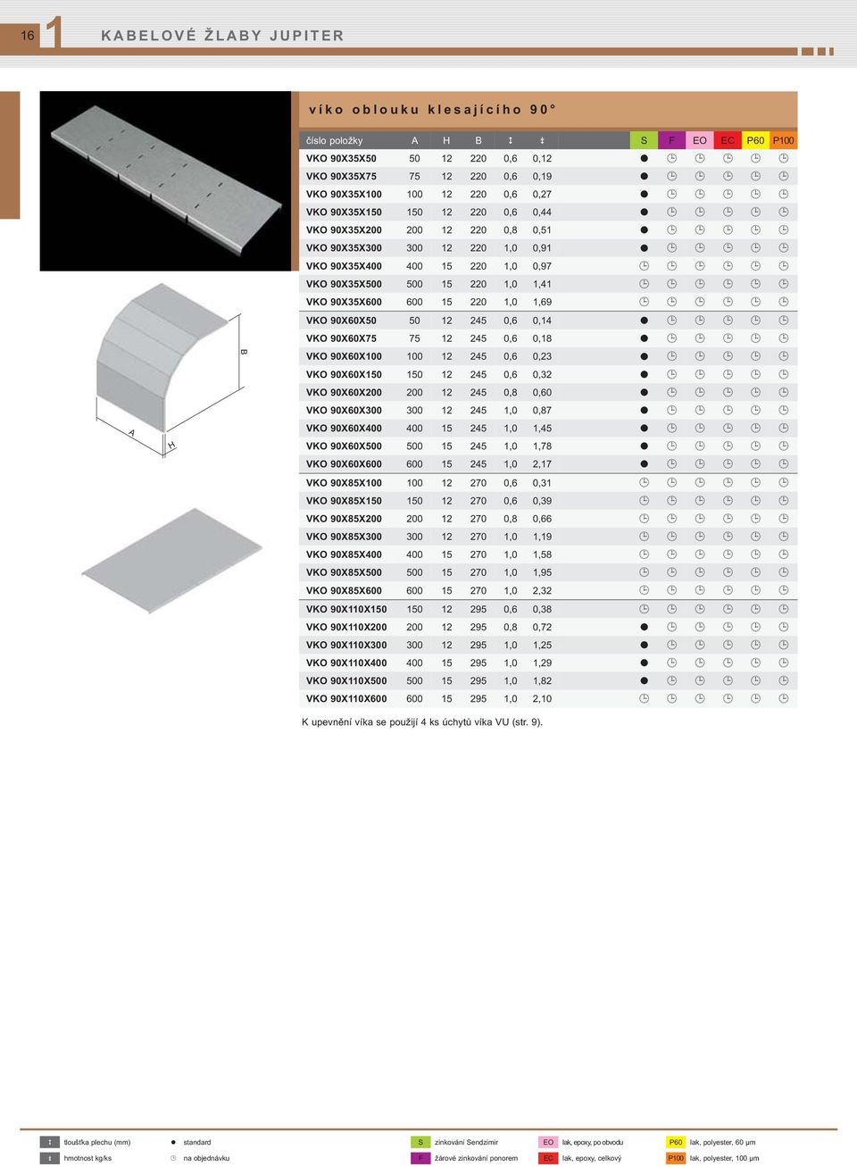 90X60X50 50 12 245 0,6 0,14 VKO 90X60X75 75 12 245 0,6 0,18 VKO 90X60X100 100 12 245 0,6 0,23 VKO 90X60X150 150 12 245 0,6 0,32 VKO 90X60X200 200 12 245 0,8 0,60 VKO 90X60X300 300 12 245 1,0 0,87 VKO