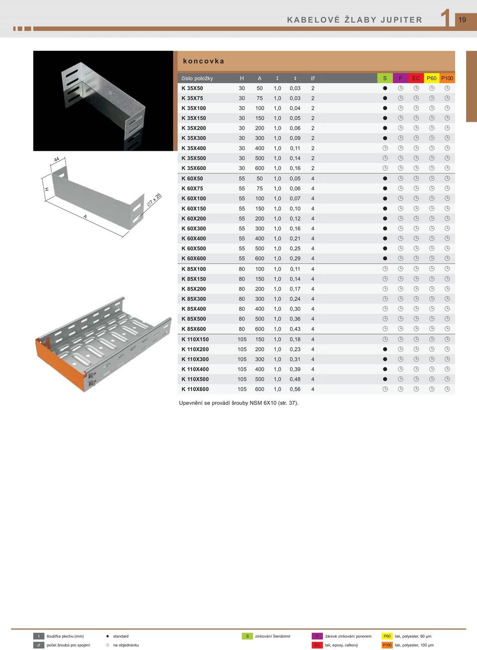 60X150 55 150 1,0 0,10 4 K 60X200 55 200 1,0 0,12 4 K 60X300 55 300 1,0 0,16 4 K 60X400 55 400 1,0 0,21 4 K 60X500 55 500 1,0 0,25 4 K 60X600 55 600 1,0 0,29 4 K 85X100 80 100 1,0 0,11 4 K 85X150 80