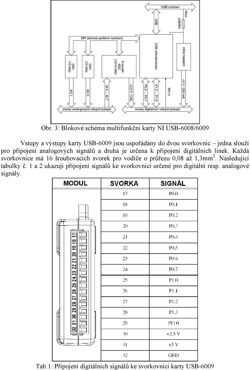 Každá svorkovnice má 16 šroubovacích svorek pro vodiče o průřezu 0,08 až 1,3mm 2. Následující tabulky č.