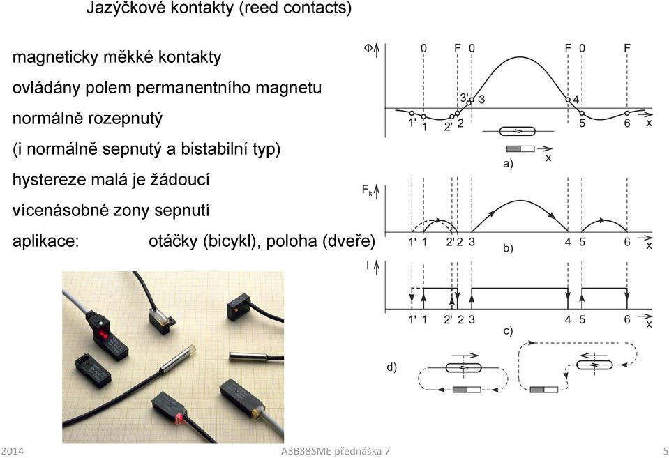 sepnutý a bistabilní typ) hystereze malá je žádoucí vícenásobné zony