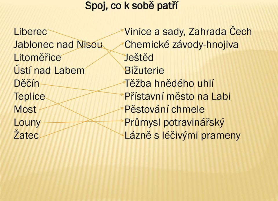 Chemické závody-hnojiva Ještěd Bižuterie Těžba hnědého uhlí Přístavní