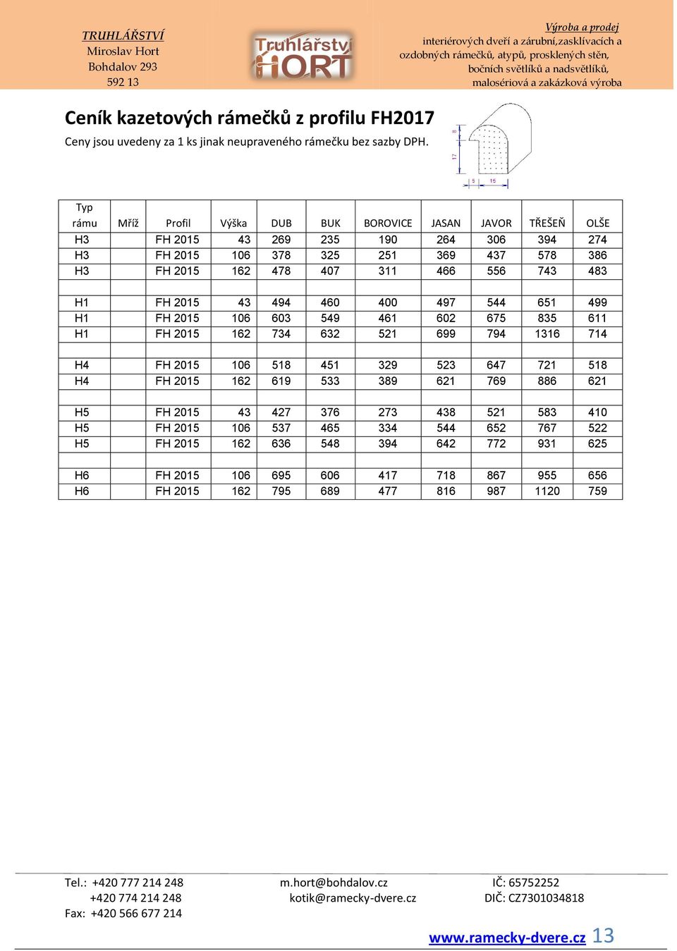 483 H1 FH 2015 43 494 460 400 497 544 651 499 H1 FH 2015 106 603 549 461 602 675 835 611 H1 FH 2015 162 734 632 521 699 794 1316 714 H4 FH 2015 106 518 451 329 523 647 721 518 H4 FH 2015