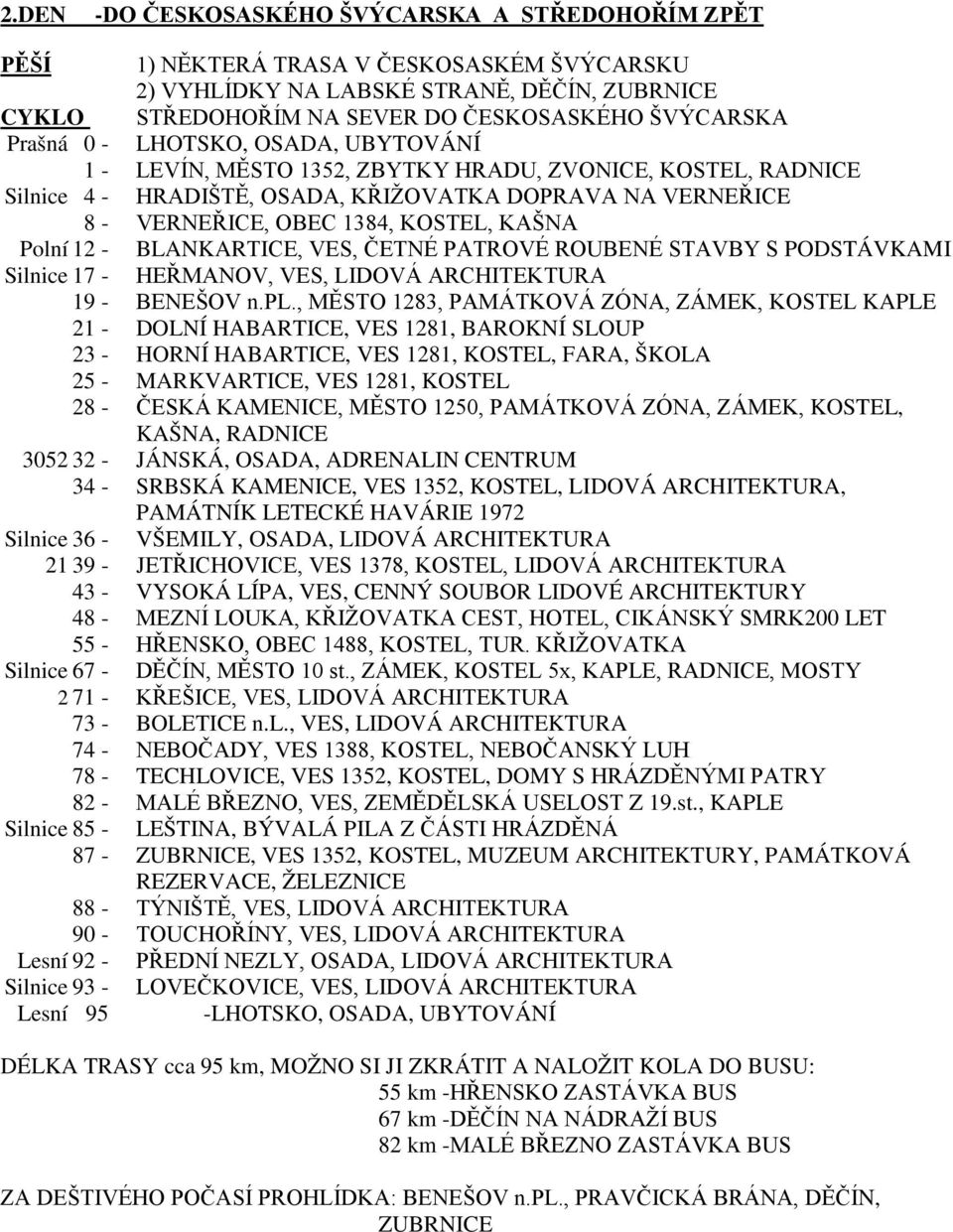 Polní 12 - BLANKARTICE, VES, ČETNÉ PATROVÉ ROUBENÉ STAVBY S PODSTÁVKAMI Silnice 17 - HEŘMANOV, VES, LIDOVÁ ARCHITEKTURA 19 - BENEŠOV n.pl.