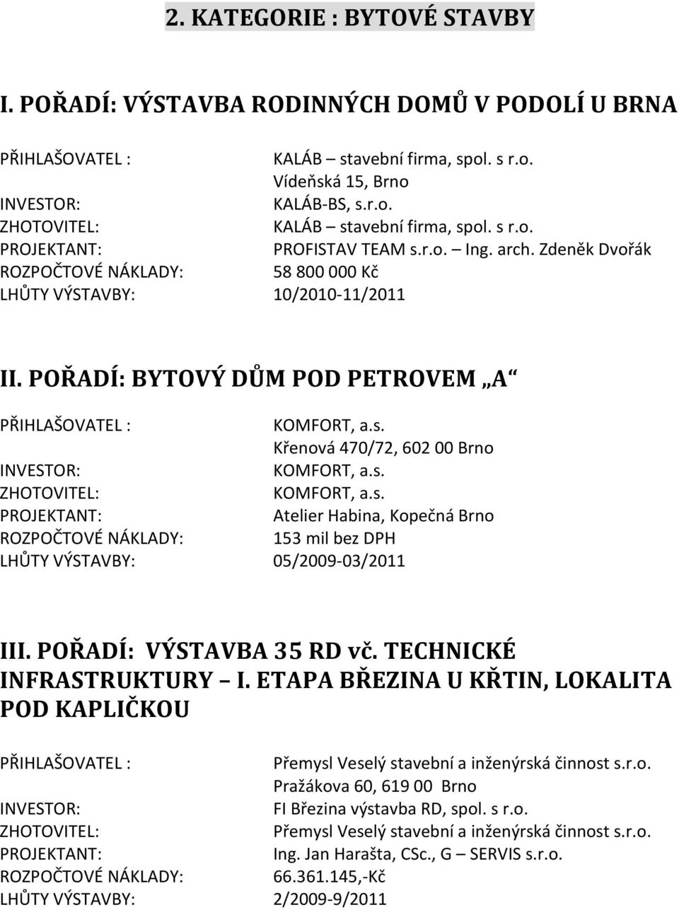 Zdeněk Dvořák 58 800 000 Kč LHŮTY VÝSTAVBY: 10/2010-11/2011 I: BYTOVÝ DŮM POD PETROVEM A Křenová 470/72, 602 00 Brno Atelier Habina, Kopečná Brno 153 mil bez DPH LHŮTY VÝSTAVBY: