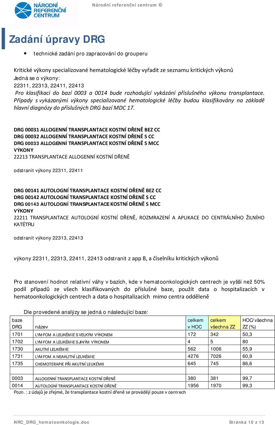 Případy s vykázanými výkony specializované hematologické léčby budou klasifikovány na základě hlavní diagnózy do příslušných DRG bazí DC 17.