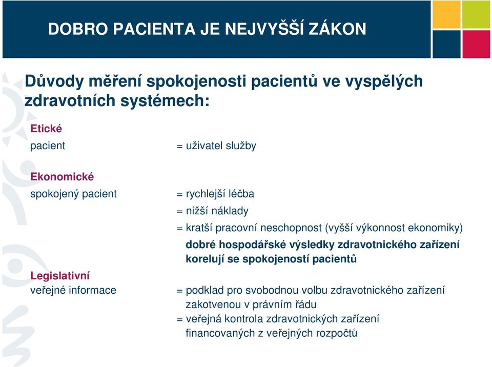 (vyšší výkonnost ekonomiky) dobré hospodářské výsledky zdravotnického zařízení korelují se spokojeností pacientů = podklad pro