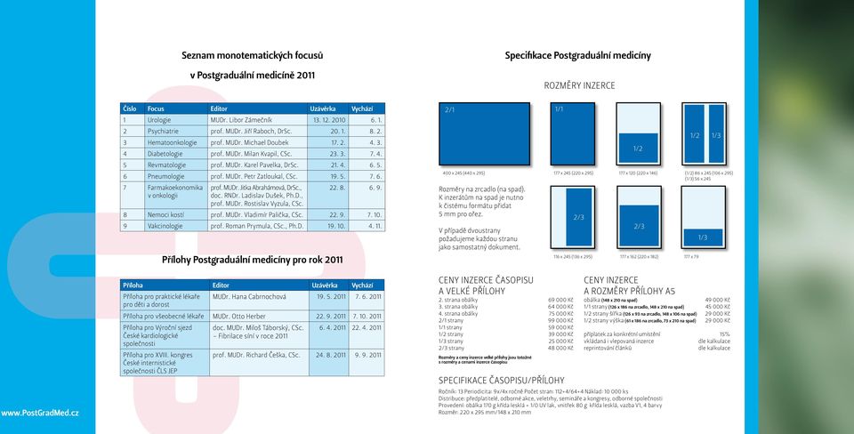 21. 4. 6. 5. 6 Pneumologie prof. MUDr. Petr Zatloukal, CSc. 19. 5. 7. 6. 7 Farmakoekonomika prof. MUDr. Jitka Abrahámová, DrSc., 22. 8. 6. 9. v onkologii doc. RNDr. Ladislav Dušek, Ph.D., prof. MUDr. Rostislav Vyzula, CSc.