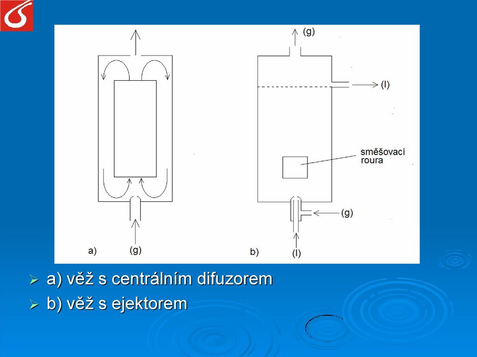 difuzorem