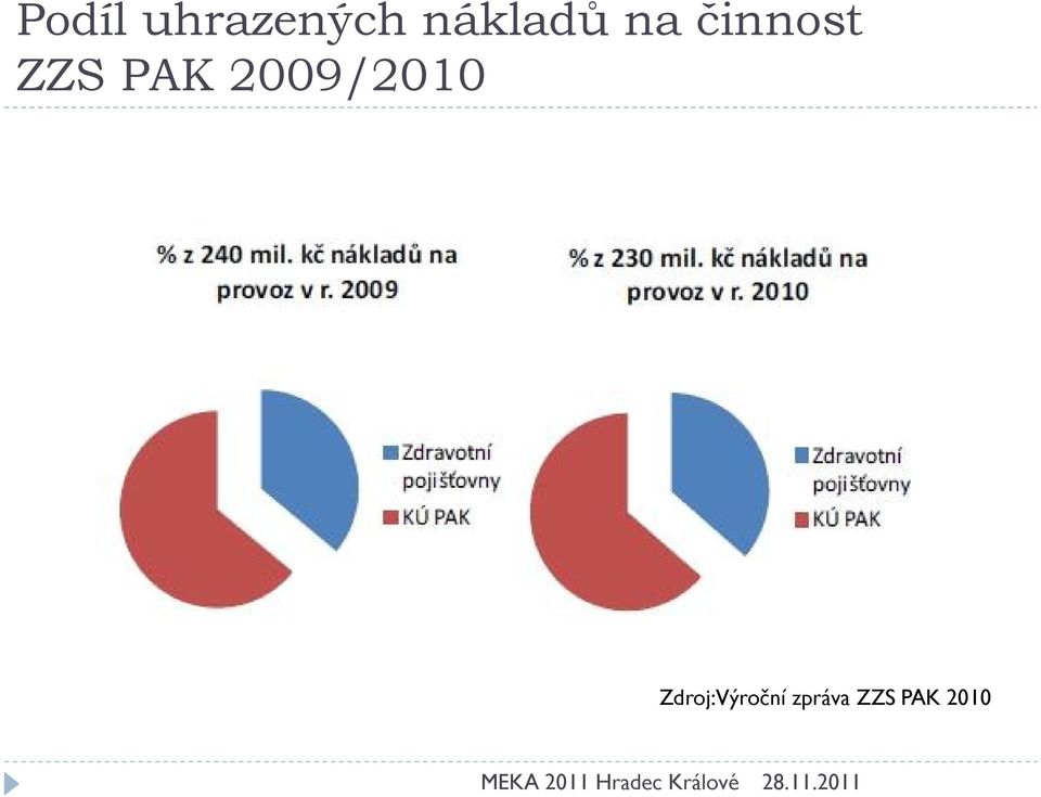 ZZS PAK 2009/2010