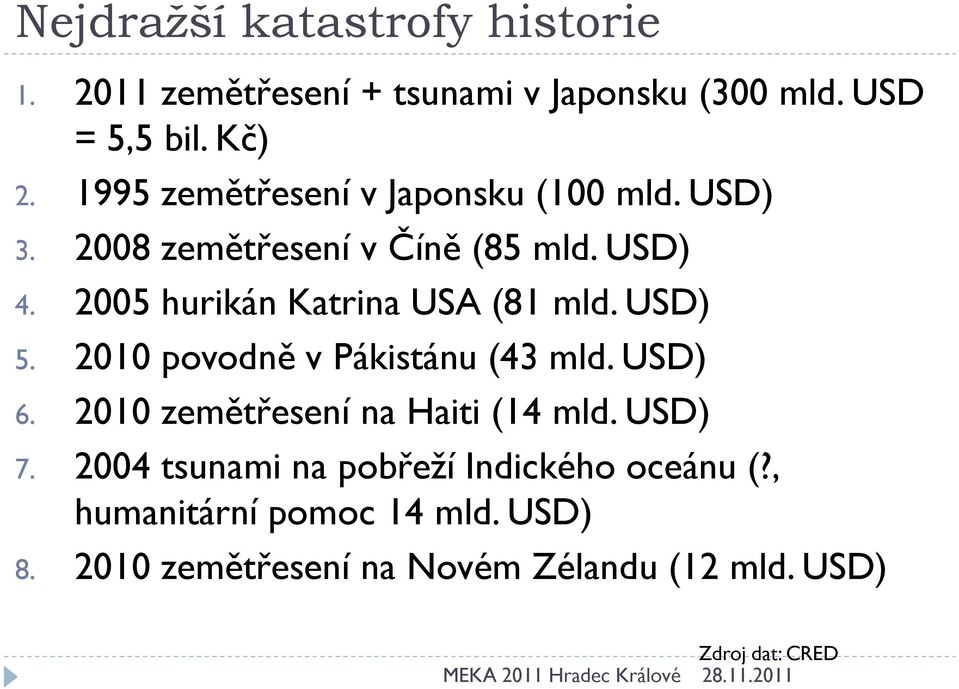 2005 hurikán Katrina USA (81 mld. USD) 5. 2010 povodně v Pákistánu (43 mld. USD) 6.