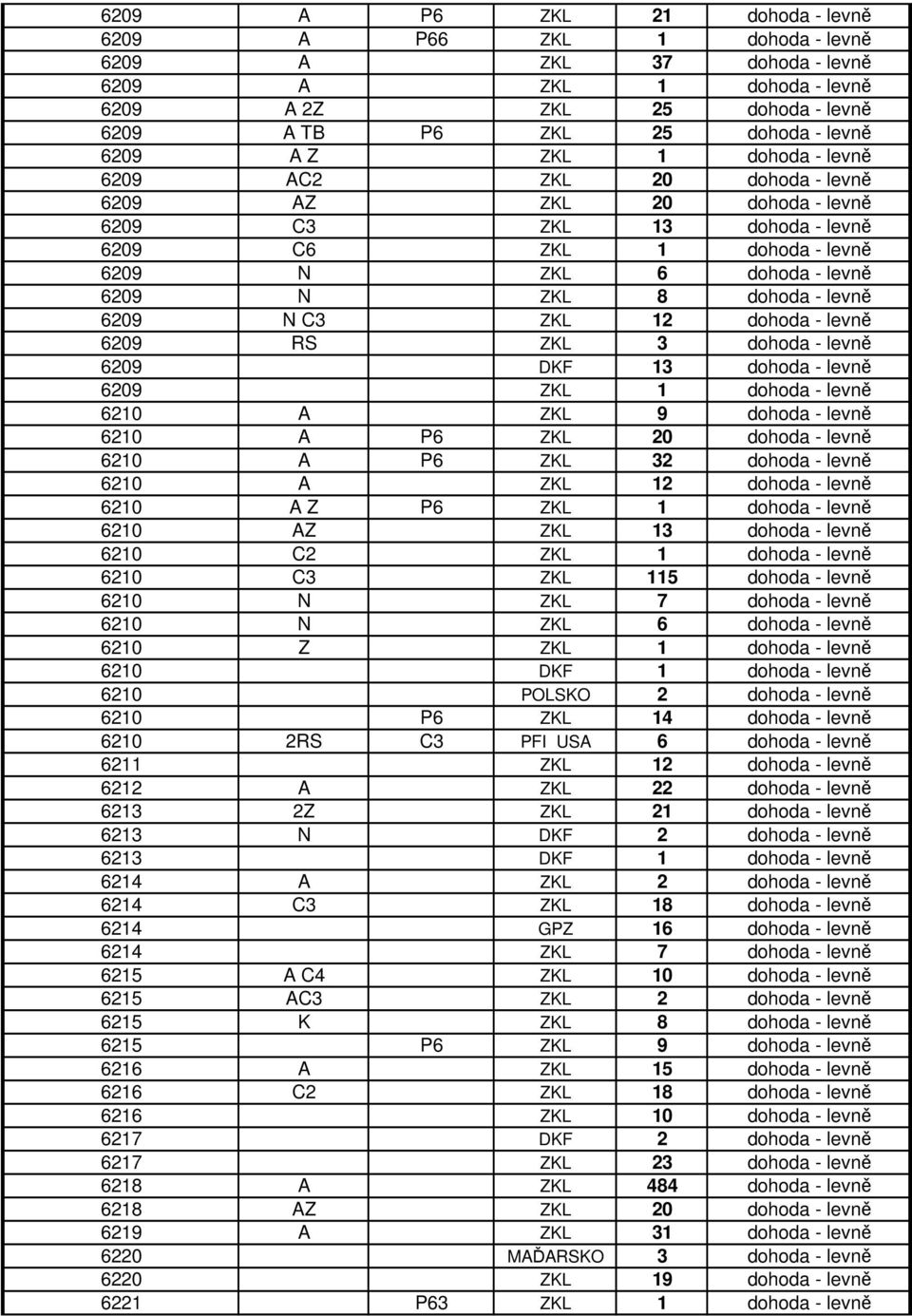 6209 N C3 ZKL 12 dohoda - levně 6209 RS ZKL 3 dohoda - levně 6209 DKF 13 dohoda - levně 6209 ZKL 1 dohoda - levně 6210 A ZKL 9 dohoda - levně 6210 A P6 ZKL 20 dohoda - levně 6210 A P6 ZKL 32 dohoda -