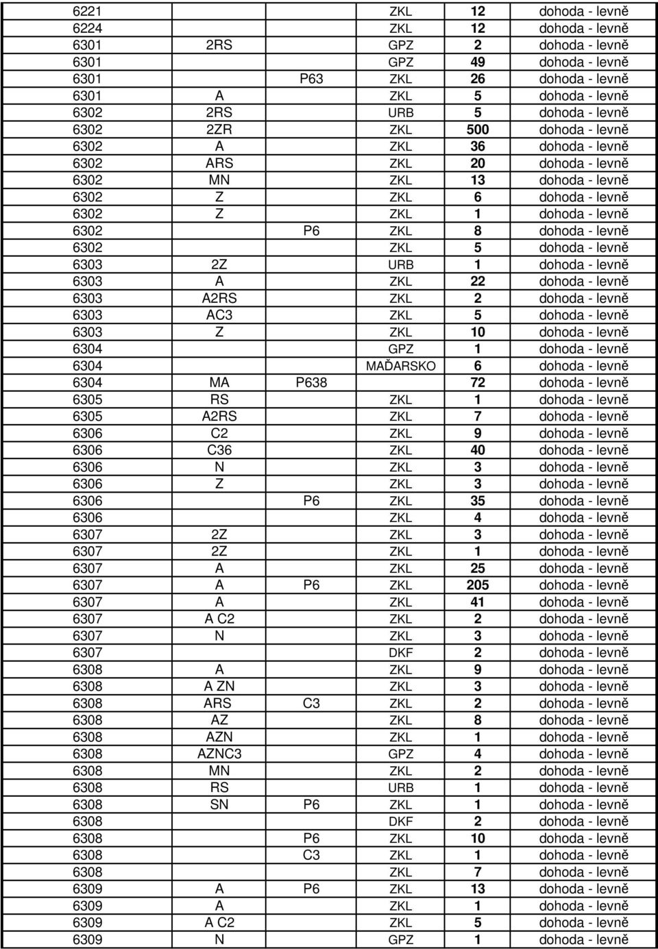 - levně 6302 ZKL 5 dohoda - levně 6303 2Z URB 1 dohoda - levně 6303 A ZKL 22 dohoda - levně 6303 A2RS ZKL 2 dohoda - levně 6303 AC3 ZKL 5 dohoda - levně 6303 Z ZKL 10 dohoda - levně 6304 GPZ 1 dohoda