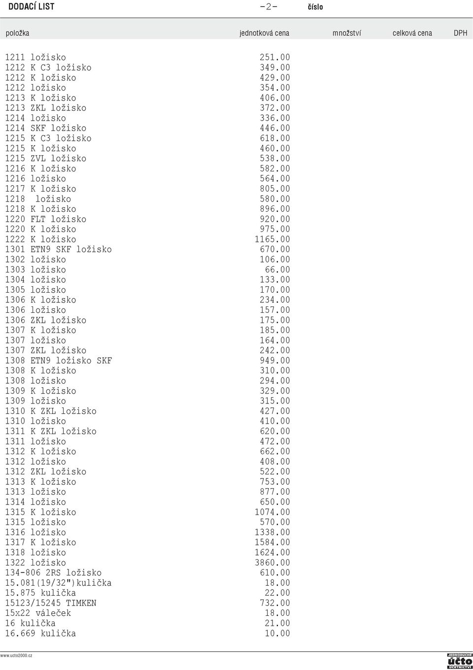 00 1220 FLT ložisko 920.00 1220 K ložisko 975.00 1222 K ložisko 1165.00 1301 ETN9 SKF ložisko 670.00 1302 ložisko 106.00 1303 ložisko 66.00 1304 ložisko 133.00 1305 ložisko 170.00 1306 K ložisko 234.