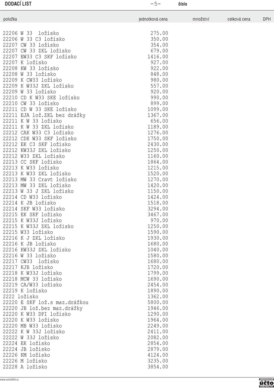 00 22211 CD W 33 SKE ložisko 1099.00 22211 EJA lož.zkl bez drážky 1367.00 22211 K W 33 ložisko 656.00 22211 K W 33 ZKL ložisko 1189.00 22212 CAK W33 C3 ložisko 1276.00 22212 CDK W33 SKF ložisko 1750.