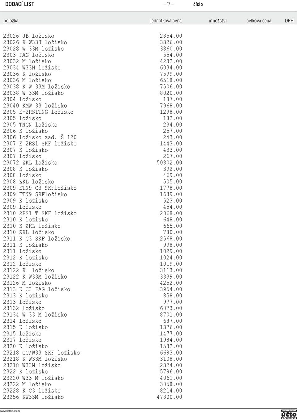 00 2305 TNGN ložisko 234.00 2306 K ložisko 257.00 2306 ložisko zad. Š 120 243.00 2307 E 2RS1 SKF ložisko 1443.00 2307 K ložisko 433.00 2307 ložisko 267.00 23072 ZKL ložisko 50802.