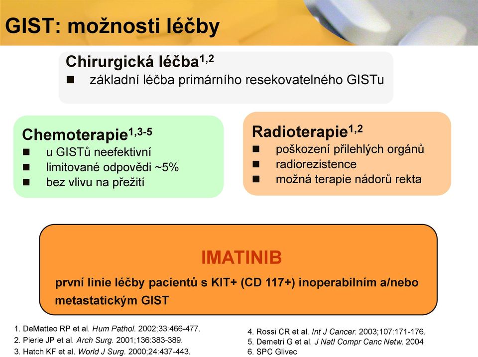 metastatickým GIST IMATINIB 1. DeMatteo RP et al. Hum Pathol. 2002;33:466-477. 2. Pierie JP et al. Arch Surg. 2001;136:383-389. 3. Hatch KF et al. World J Surg.