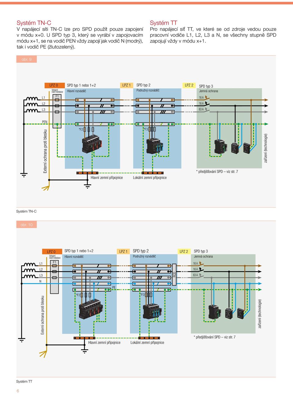 *F3 Systém TT 63 A Pro napájecí síť TT, ve které se od zdroje vedou pouze pracovní vodiče L1, L2, L3 a N, se všechny stupně SPD zapojují vždy v módu x+1. *F4 RCD 16 A 16 A obr.