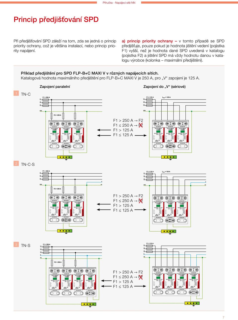 vždy hodnotu danou v katalogu výrobce (kolonka maximální předjištění). Příklad předjištění pro SPD v různých napájecích sítích.