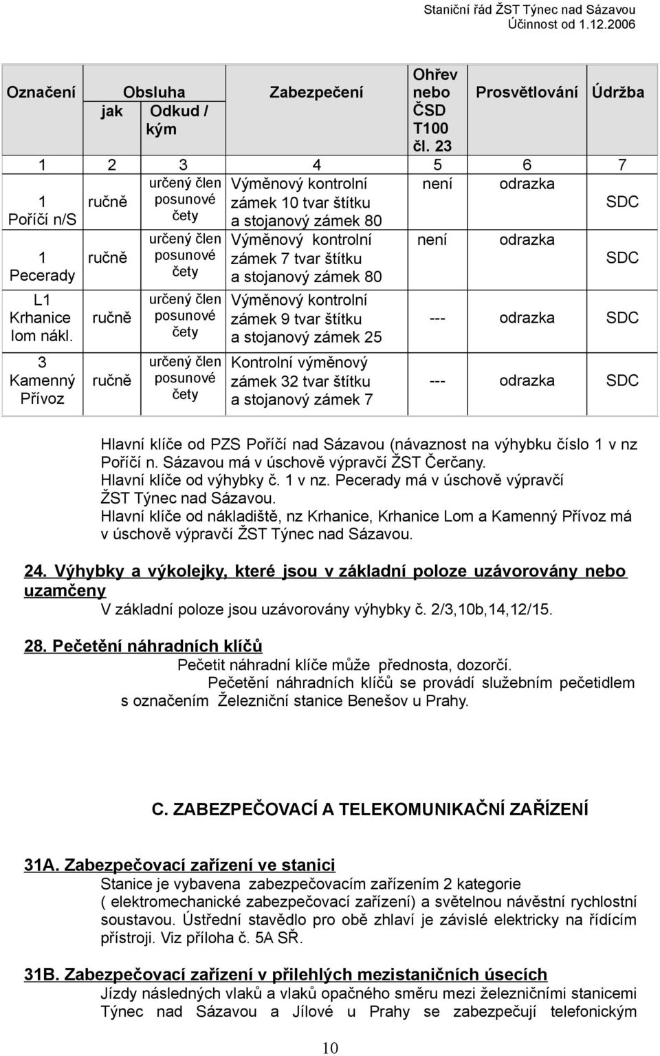 posunové zámek 7 tvar štítku SDC čety a stojanový zámek 80 1 Pecerady L1 Krhanice lom nákl.