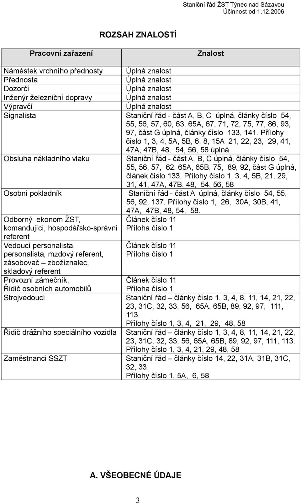 Přílohy číslo 1, 3, 4, 5A, 5B, 6, 8, 15A 21, 22, 23, 29, 41, 47A, 47B, 48, 54, 56, 58 úplná Obsluha nákladního vlaku Staniční řád - část A, B, C úplná, články číslo 54, 55, 56, 57, 62, 65A, 65B, 75,