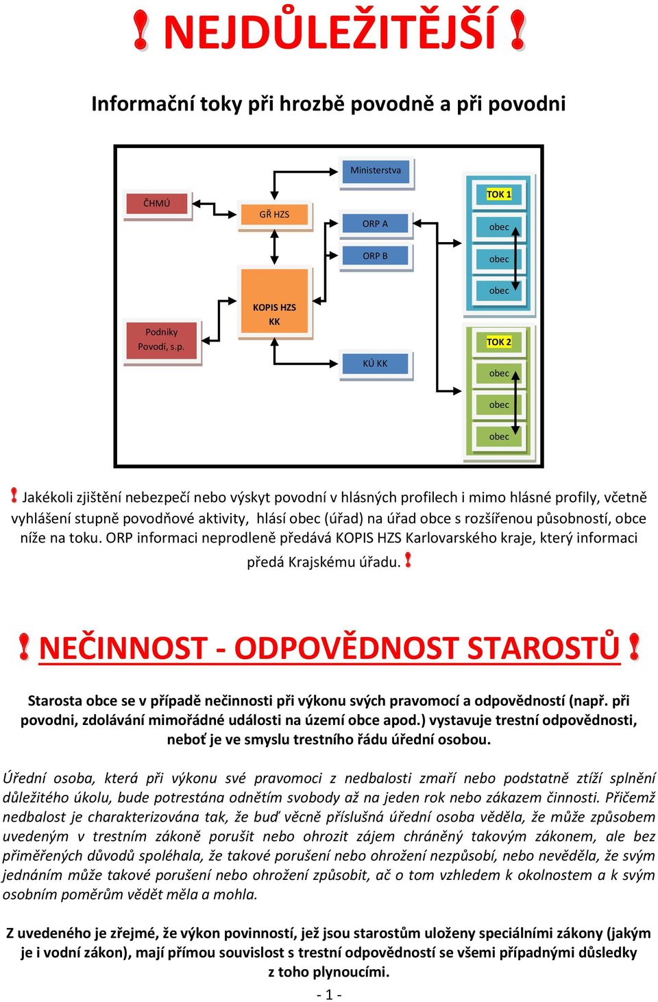 toku. ORP informaci neprodleně předává KOPIS HZS Karlovarského kraje, který informaci předá Krajskému úřadu.!! NEČINNOST - ODPOVĚDNOST STAROSTŮ!