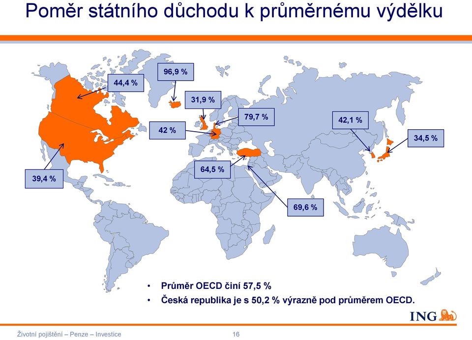 Průměr OECD činí 57,5 % Česká republika je s 50,2 %