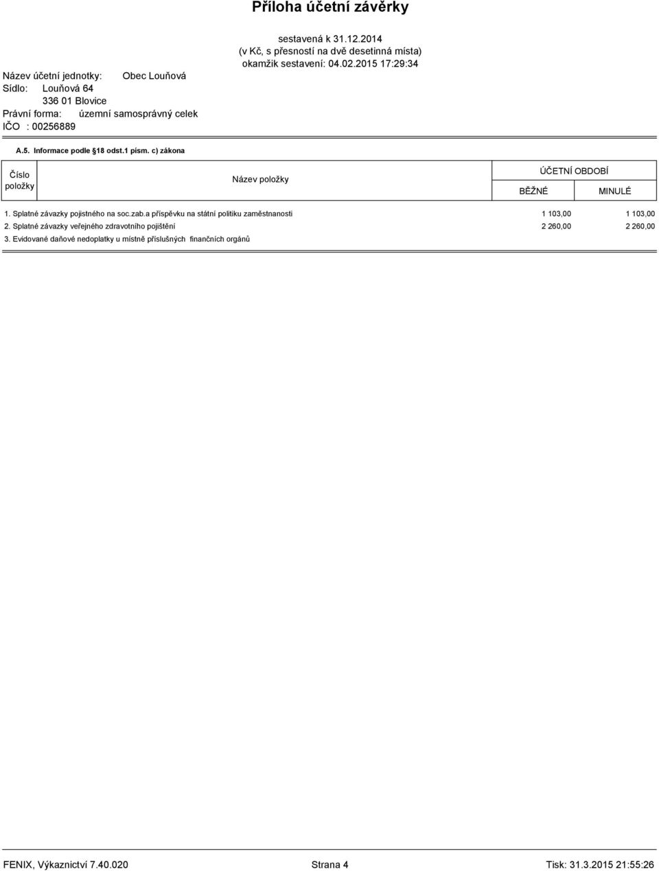 a příspěvku na státní politiku zaměstnanosti 1 103,00 1 103,00 2.