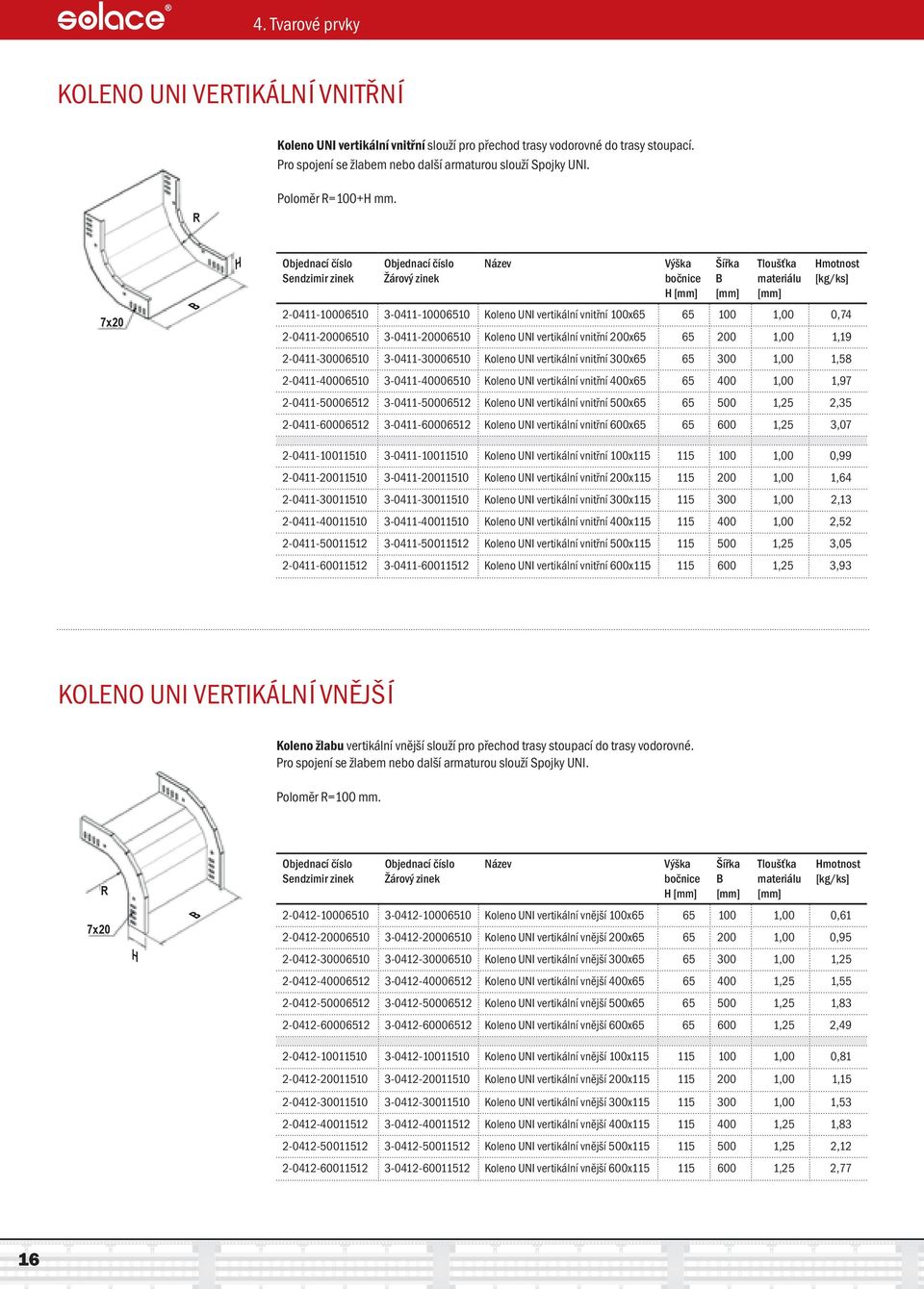 Výška bočnice Šířka Tloušťka materiálu 7x20 2-0411-10006510 3-0411-10006510 Koleno UNI vertikální vnitřní 100x65 65 100 1,00 0,74 2-0411-20006510 3-0411-20006510 Koleno UNI vertikální vnitřní 200x65