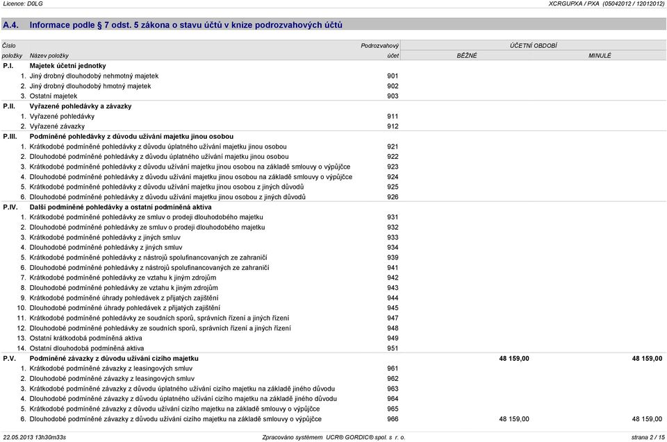 Vyřazené závazky 912 P.III. Podmíněné pohledávky z důvodu užívání majetku jinou osobou 1. Krátkodobé podmíněné pohledávky z důvodu úplatného užívání majetku jinou osobou 921 2.