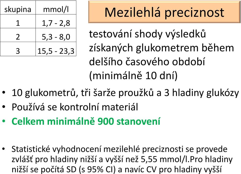 Používá se kontrolní materiál Celkem minimálně 900 stanovení Statistické vyhodnocení mezilehlé preciznosti se