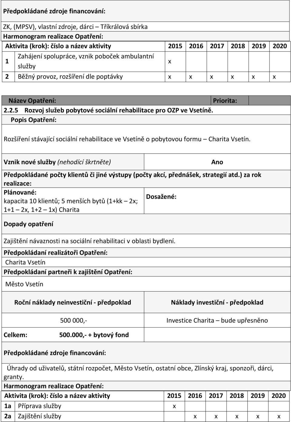 Vznik nové služby (nehodící škrtněte) kapacita 10 klientů; 5 menších bytů (1+kk 2x; 1+1 2x, 1+2 1x) Charita Zajištění návaznosti na sociální rehabilitaci v oblasti bydlení.
