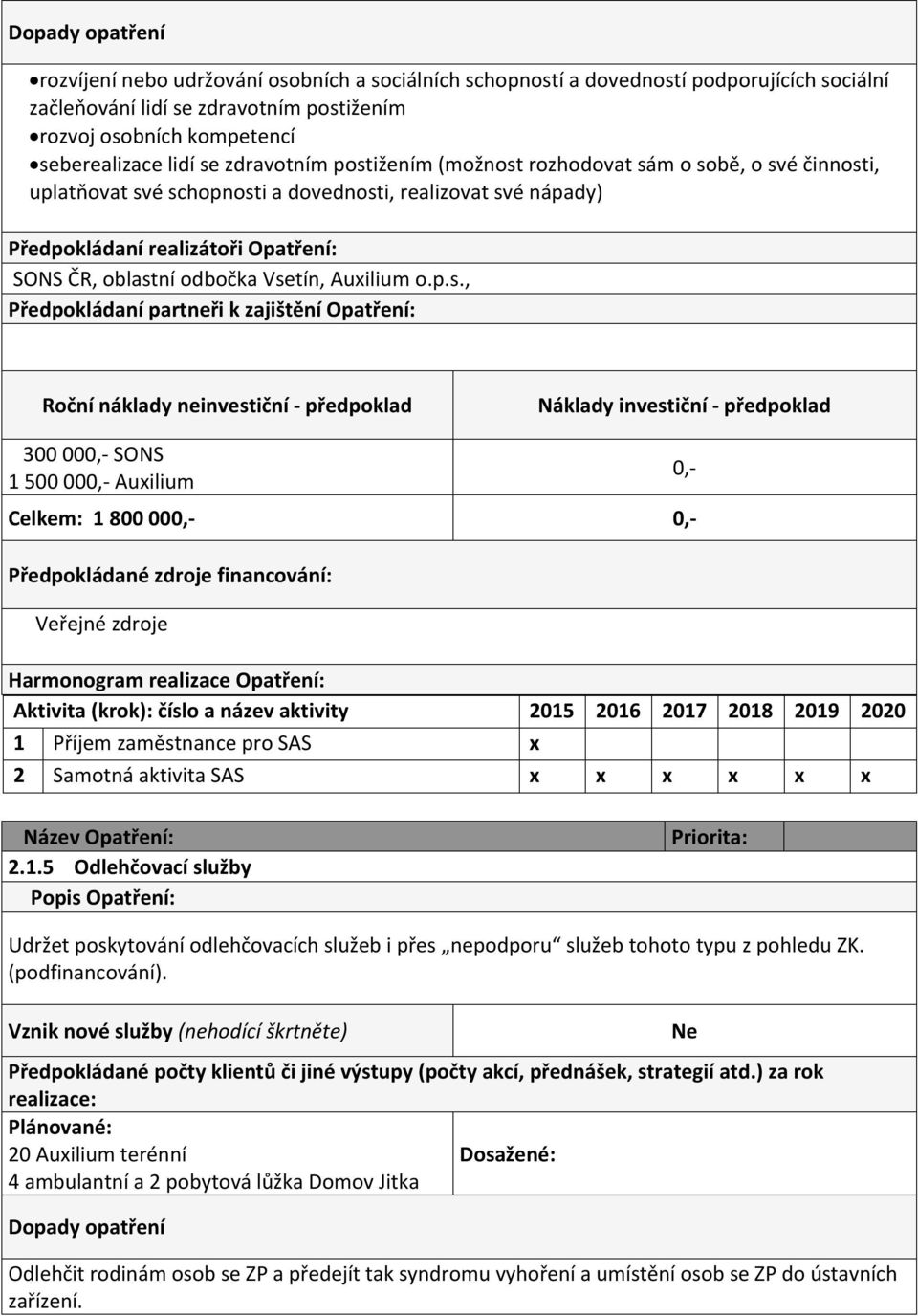 1.5 Odlehčovací služby Udržet poskytování odlehčovacích služeb i přes nepodporu služeb tohoto typu z pohledu ZK. (podfinancování).